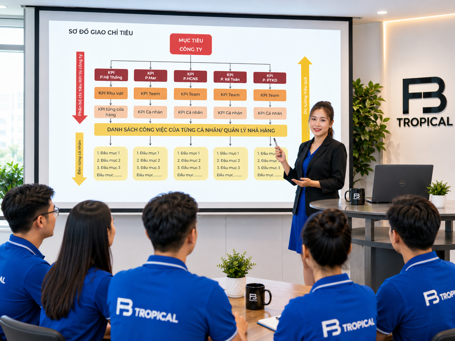  KỸ NĂNG LẬP CHIẾN LƯỢC VÀ KẾ HOẠCH HIỆU QUẢ CHO QUẢN LÝ
